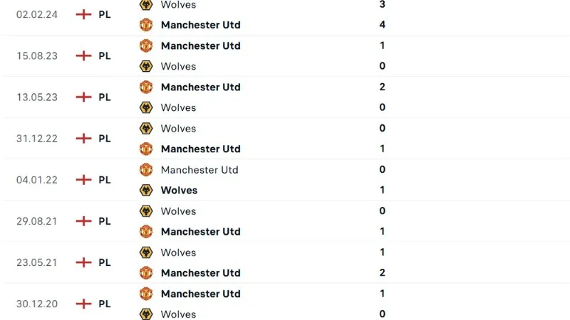Lịch sử đối đầu Wolves vs Man Utd